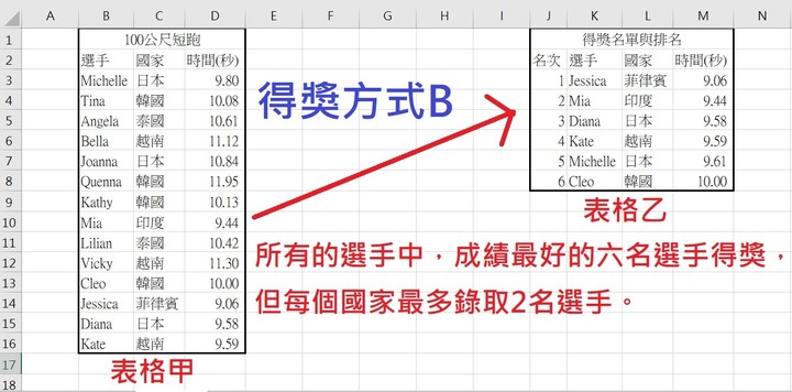 【Excel】函數公式題第二問