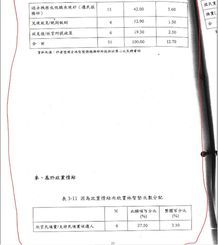 陳明通訴願說明解開三個謎團：1月28日余版，1月5日陳版，公版與共同寫作模板