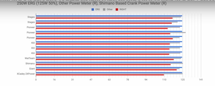 SHIMANO功率計又出包了? 這次是12S