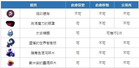 楓之谷m 02/14更新內容整理(戴米安來了~