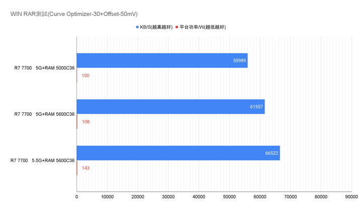 R7 7700能耗、降壓及簡單遊戲測試