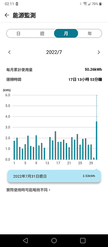 LG Wi-Fi 變頻空調豪華清淨系列|從冷暖、空氣清淨到智能省電,一機全方位實現!