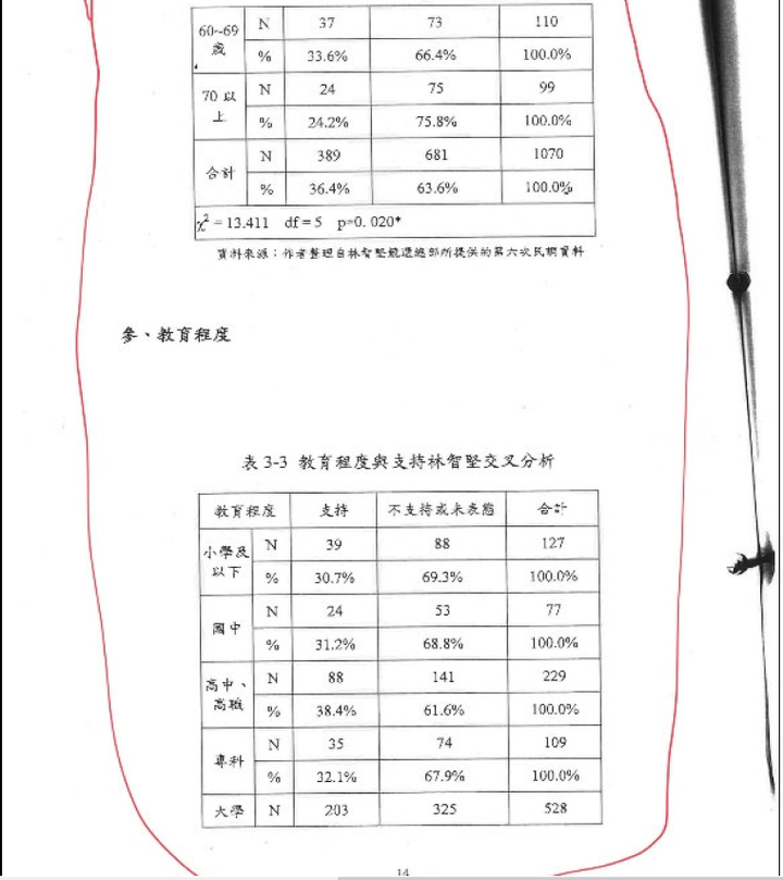 陳明通訴願說明解開三個謎團：1月28日余版，1月5日陳版，公版與共同寫作模板