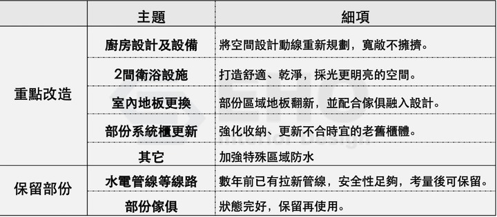 老屋翻新【改造細節篇】40年復興路舊屋翻新-高雄藝瓦室內設計