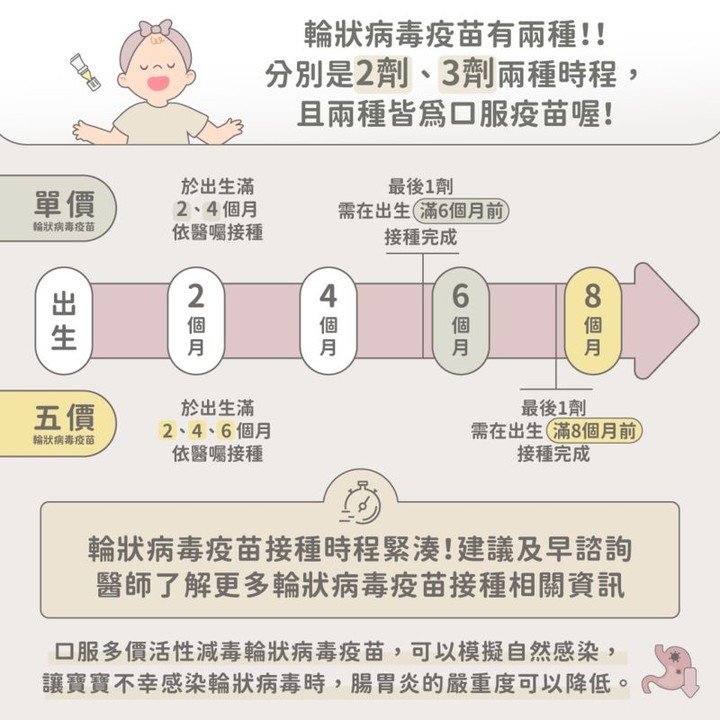 點我看大圖 一天拉20次!輪狀病毒傳染力強勿輕忽,按時口服疫苗才能遠離對幼兒威脅