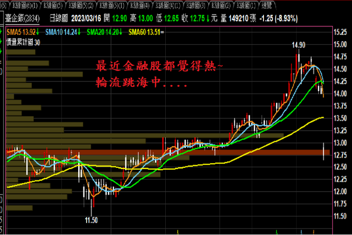 03/16心得分享