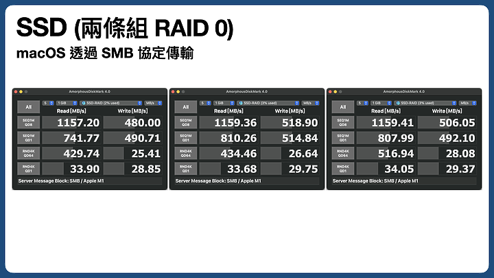 該升 10G 了嗎？DS923+ 加裝 10G 網卡 + 雙 M.2 SSD 組 RAID0 效能實測