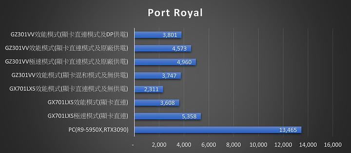 [開箱] ROG Flow Z13 (2023) GZ301VV 3/12新增CPU燒機測試