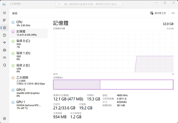 全面持家!? ｜ ROG STRIX SCAR 18 G834JZ-0031A13980HX-NBL首發評測