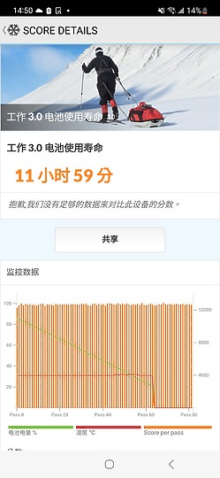 三星Galaxy A54體驗｜全能防水中階再臨！