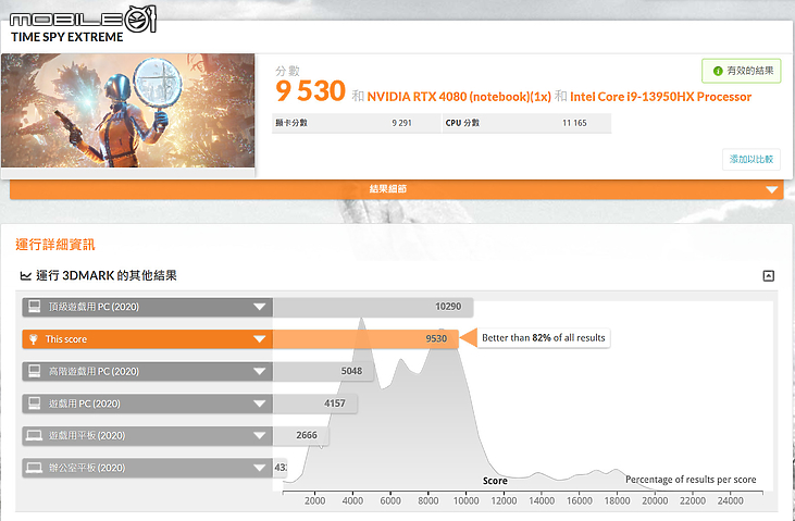 MSI Raider GE78 HX 13V 測試報告|超增壓技術引爆極限效能