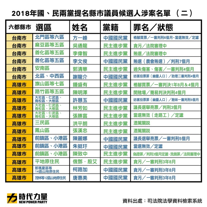 國民黨的腐敗來自於中國文化。
