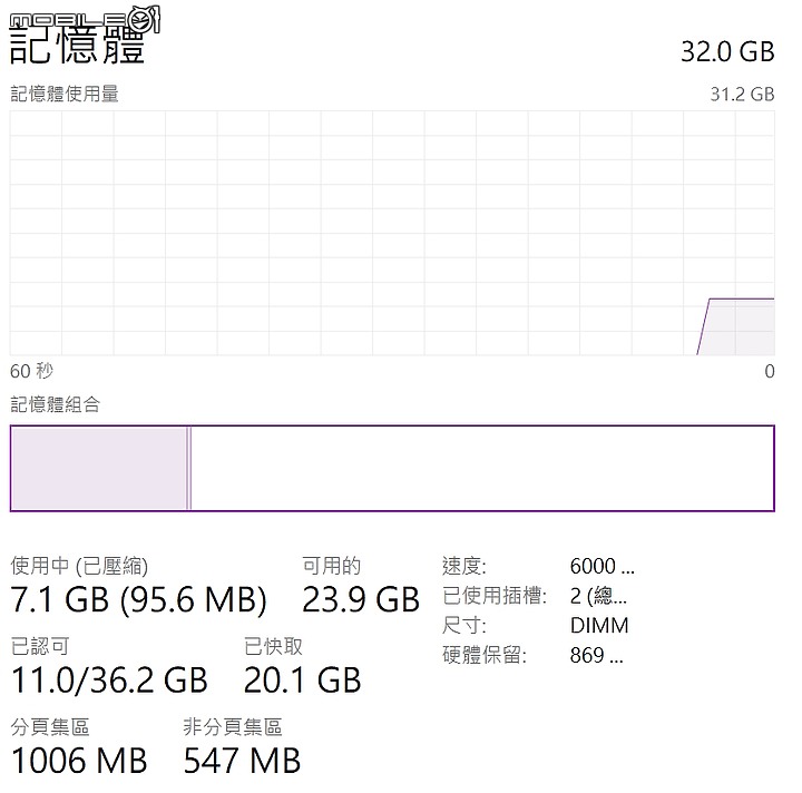 [測試] 平行換換病 Core i5 13600K 與 Ryzen 7 7700 的較量