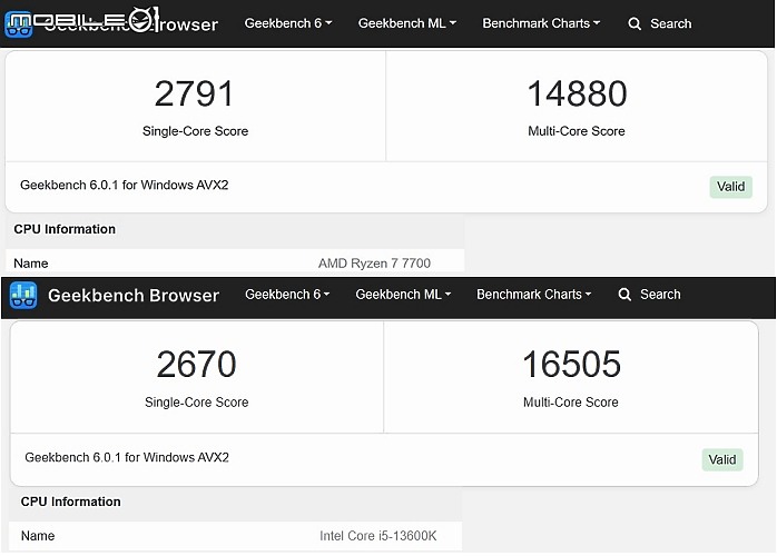[測試] 平行換換病 Core i5 13600K 與 Ryzen 7 7700 的較量