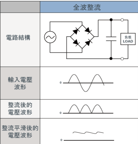 T300方向盤，完結篇，更換電源供應器。我真是搞不懂你啊! 圖馬斯特