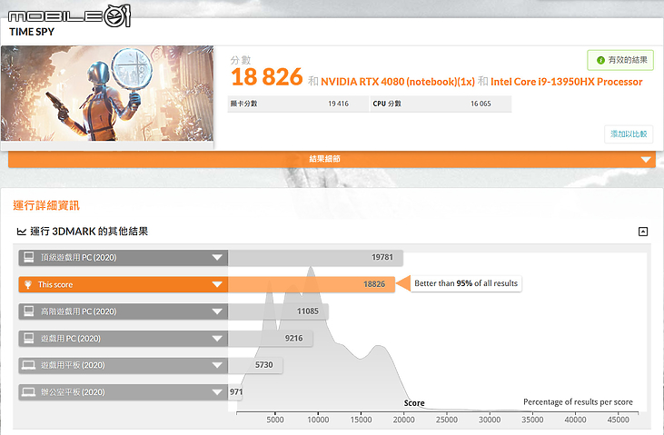 MSI Raider GE78 HX 13V 測試報告|超增壓技術引爆極限效能