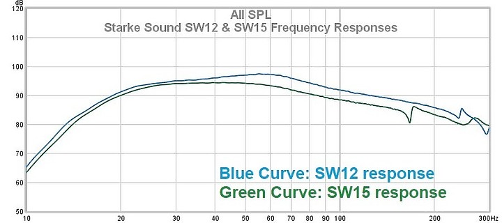 StarkeSound Brev SW15+Ken Kreisel SW15！我的天空雙響炮終於集成！