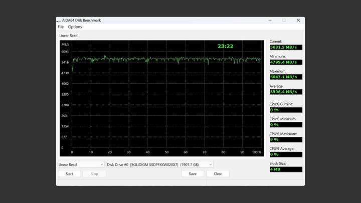 點我看大圖 你一定認識的那個他,轉身帶來新速度 Solidigm P44 Pro 2TB