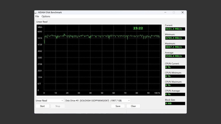 你一定認識的那個他，轉身帶來新速度 Solidigm P44 Pro 2TB