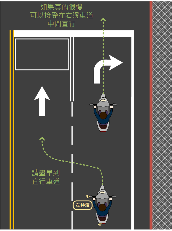 汽機車交通準則，一場超越規則的思辨(第二篇)