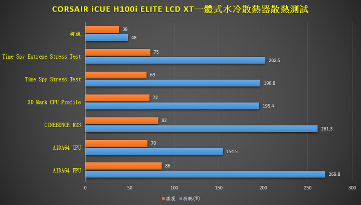 【開箱】風扇新升級!! CORSAIR iCUE H100i ELITE LCD XT開箱