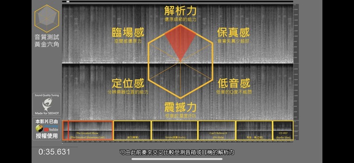 開箱|EarFun Air Pro 3 降噪真無線藍牙耳機 - 獲得日本 VGP 金賞獎,世界首款採用 LE-Audio 技術耳機