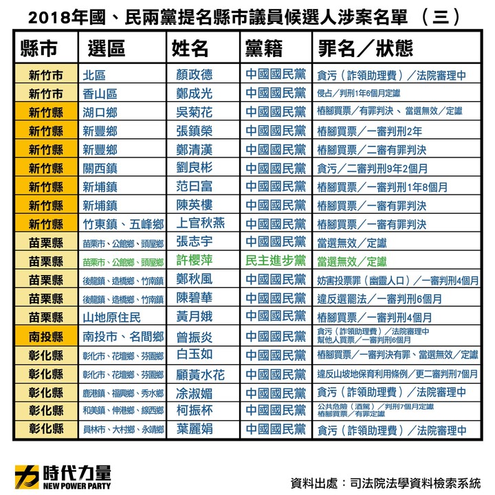 國民黨的腐敗來自於中國文化。