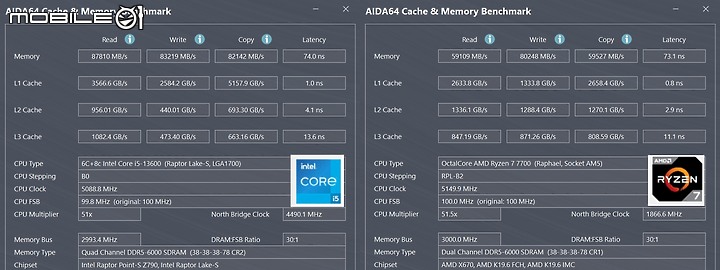 [測試] 平行換換病 Core i5 13600K 與 Ryzen 7 7700 的較量