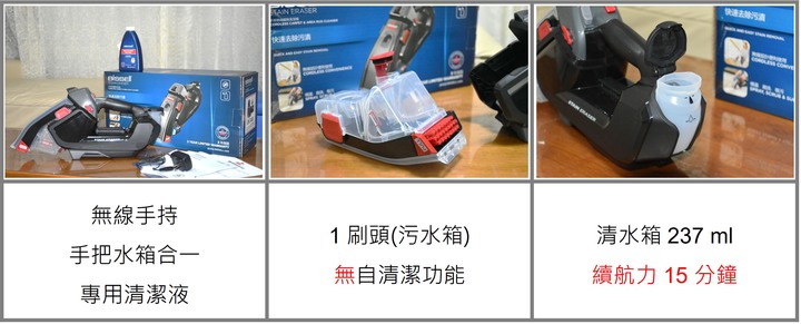 沙發、地毯髒了怎麼辦？3款熱銷織物清洗機該選誰－UWANT．IRIS．BISSELL