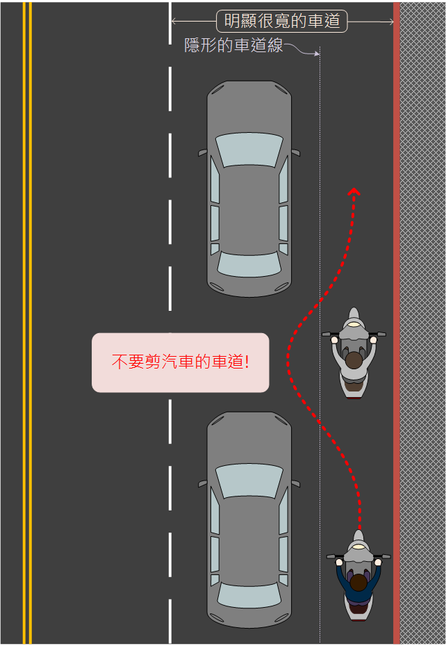 汽機車交通準則，一場超越規則的思辨(第二篇)