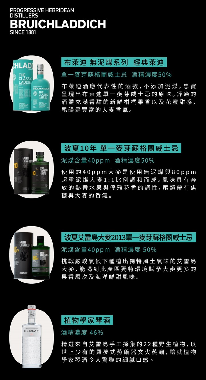 點我看大圖 投資乾貨滿滿的品酒會》3支布萊迪威士忌+1支植物學家琴酒