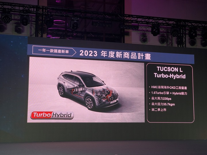 【快報】Hyundai Ioniq 6 169.9萬元起正式上市,油電Tucson L、大改款Kona隨後跟進!