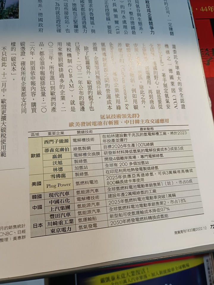 氫氣燃料交通工具會變成主流嗎？