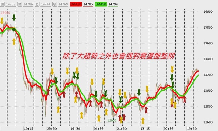 [分享] 技術指標 Vegas channel