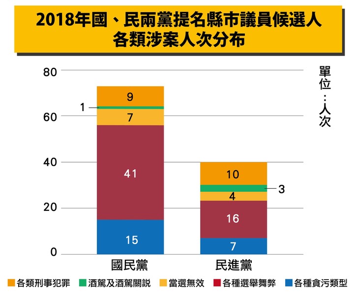 國民黨的腐敗來自於中國文化。