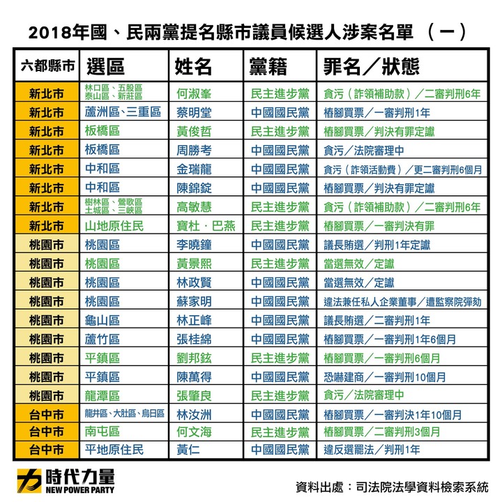 國民黨的腐敗來自於中國文化。