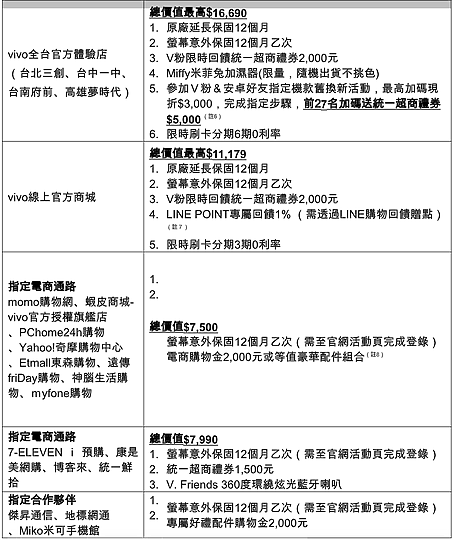 點我看大圖 vivo V27 5G 3/31開賣 柔光環回歸的中高階人像機!