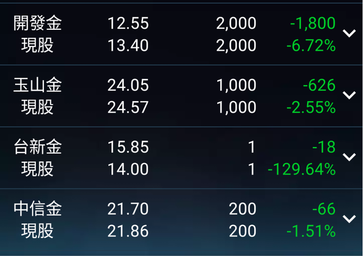 明天台股如果繼續跌.....