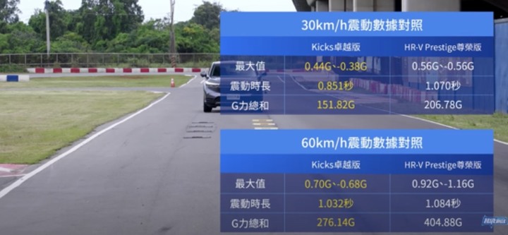 就是要對決,到底是HR-V吸引人,還是Kicks令人嚮往