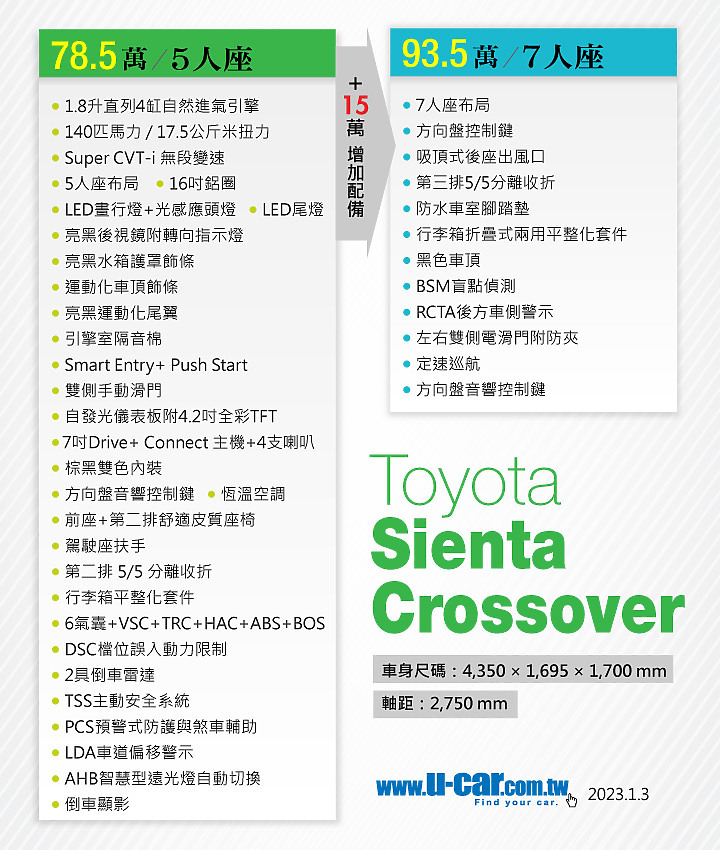 Sienta MK2 2016~2023新車配置與售價對照表