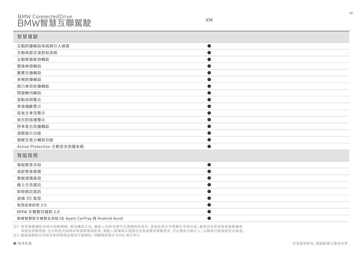 點我看大圖 【實拍】BMW XM 國內首度亮相,M GmbH 有史以來最強市售車!