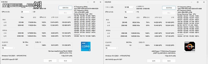 [測試] 平行換換病 Core i5 13600K 與 Ryzen 7 7700 的較量