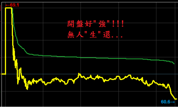 03/03心得分享