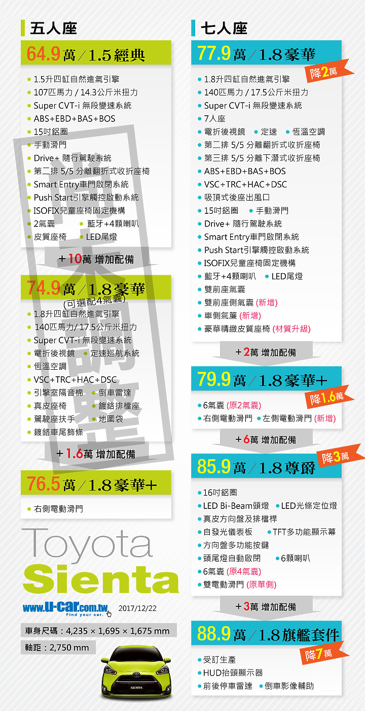 Sienta MK2 2016~2023新車配置與售價對照表