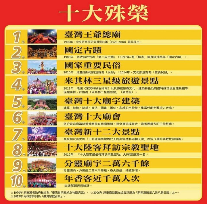 南鯤鯓代天府介紹-為台灣王爺總廟,台南面積最大的王爺廟(占地六萬多坪)
