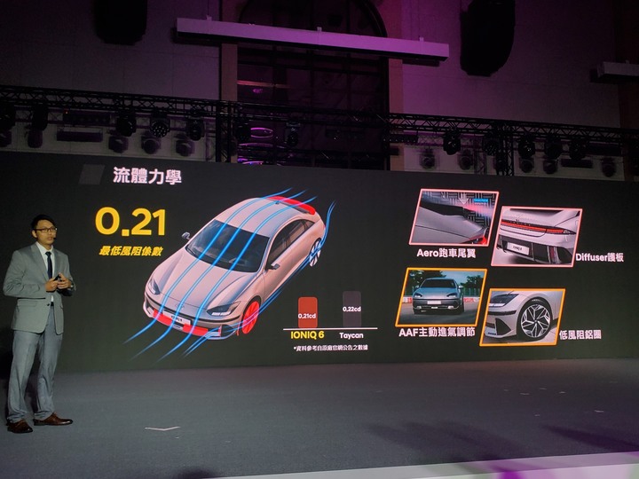【快報】Hyundai Ioniq 6 169.9萬元起正式上市,油電Tucson L、大改款Kona隨後跟進!