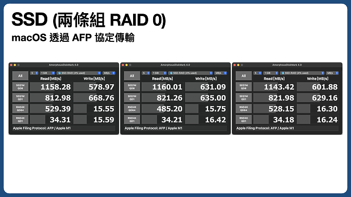 該升 10G 了嗎？DS923+ 加裝 10G 網卡 + 雙 M.2 SSD 組 RAID0 效能實測