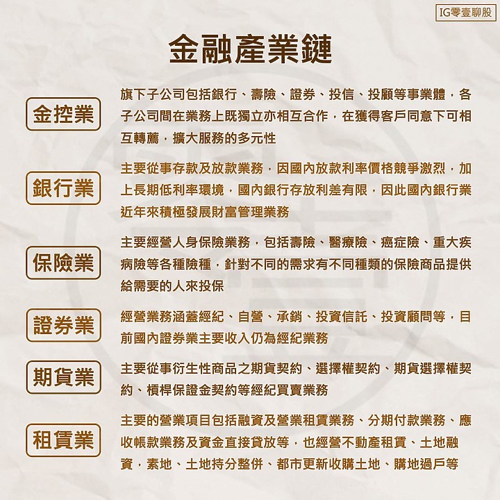 金融業 - 產業介紹