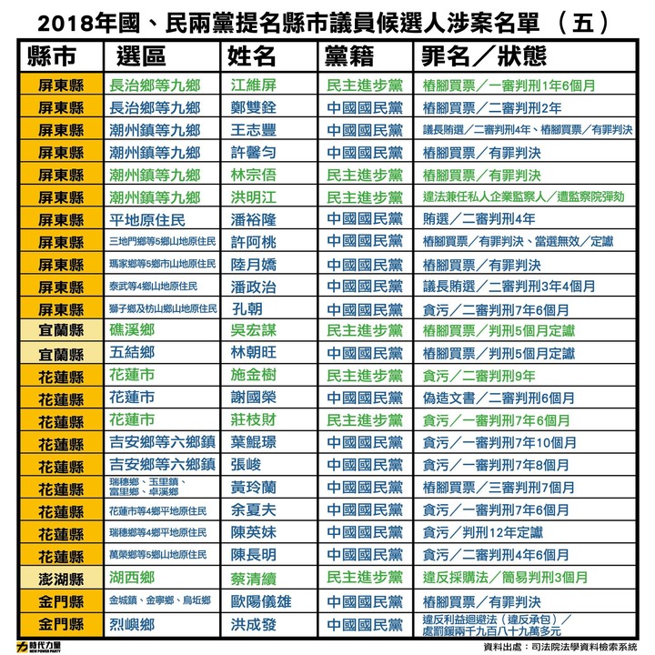 國民黨的腐敗來自於中國文化。