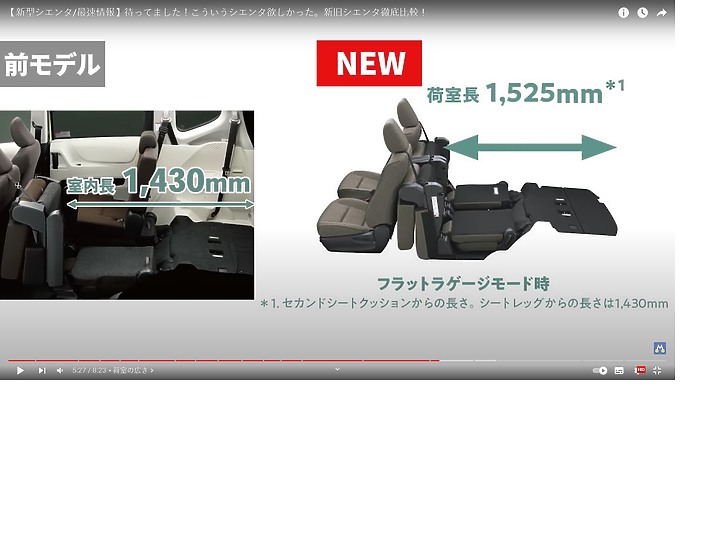 Sienta MK2 2016~2023新車配置與售價對照表